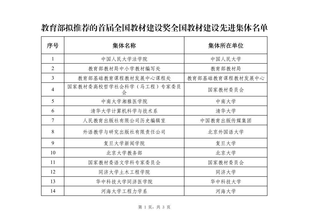 汽车工匠学院｜关于教育部拟推荐的首届全国教材建设奖全国教材建设先进集体和先进个人的公示