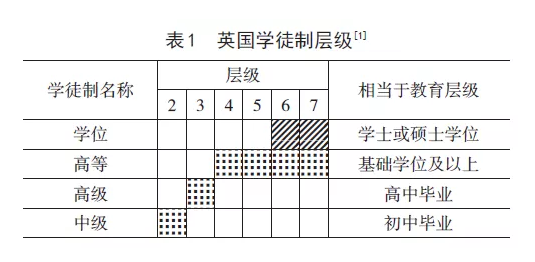 值得我们借鉴的英国学位学徒制之第一篇，学位学徒制概述