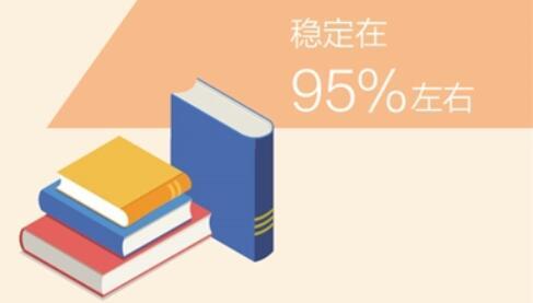 高职和中职毕业生半年后就业率分别稳定在90%、95%左右