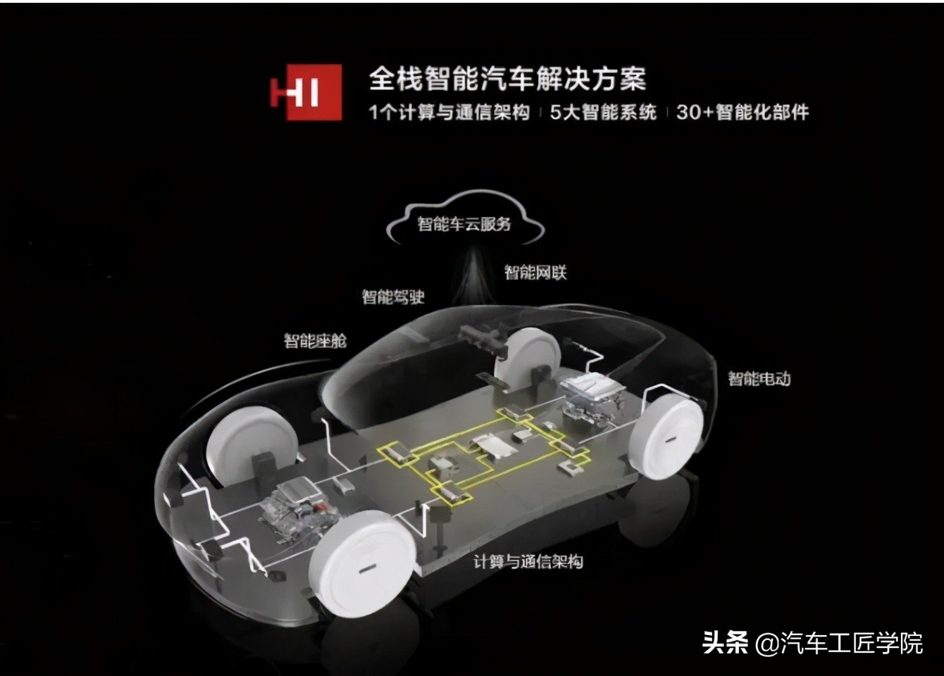 汽车工匠学院｜智能汽车“军备竞赛”正式开启